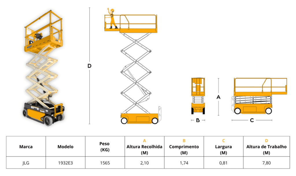 Especificações Plataforma Tesoura