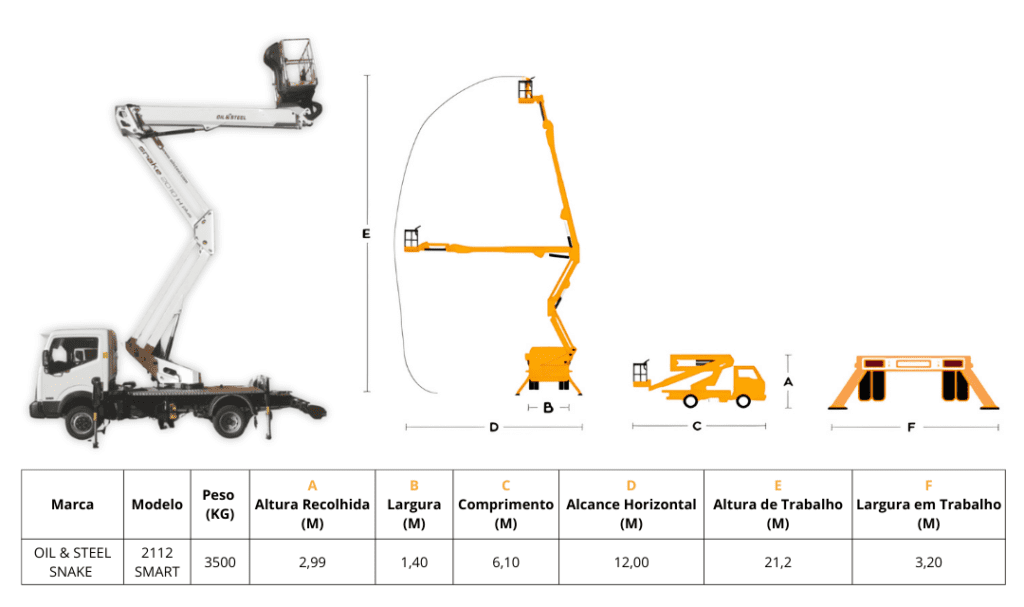 Especificações Plataforma Elevatória Sob Veículo