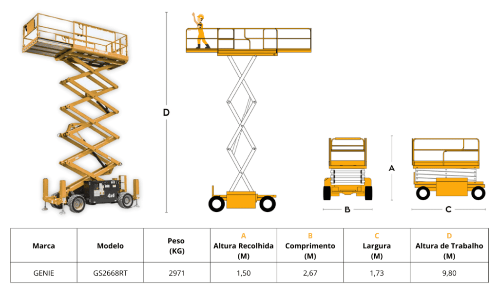 Especificações Plataforma Tesoura